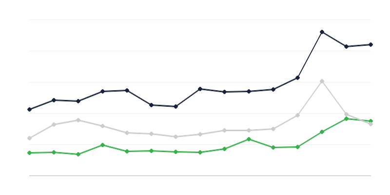 Einkaufspreise für landwirtschaftliche Produkte
