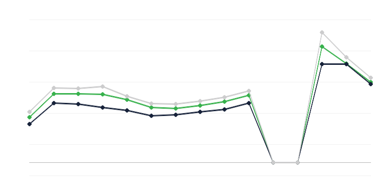 Preise für landwirtschaftliche Produkte auf Märkten