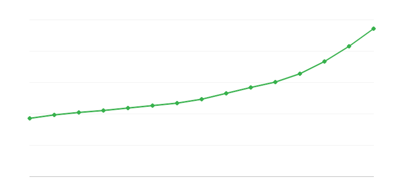 Bruttogehalt in der Volkswirtschaft
