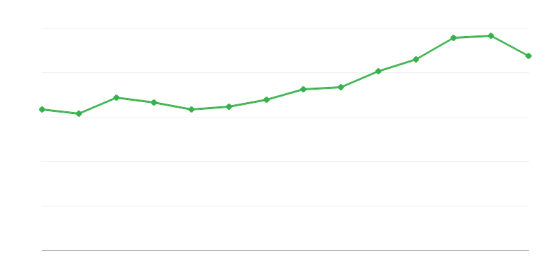 Nutzfläche der fertiggestellten Wohnungen
