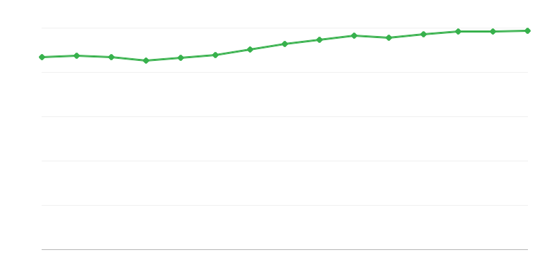 Beschäftigung in der Volkswirtschaft