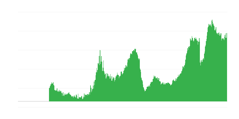 Faktoren, die die Bautätigkeit einschränken – Arbeitskräftemangel