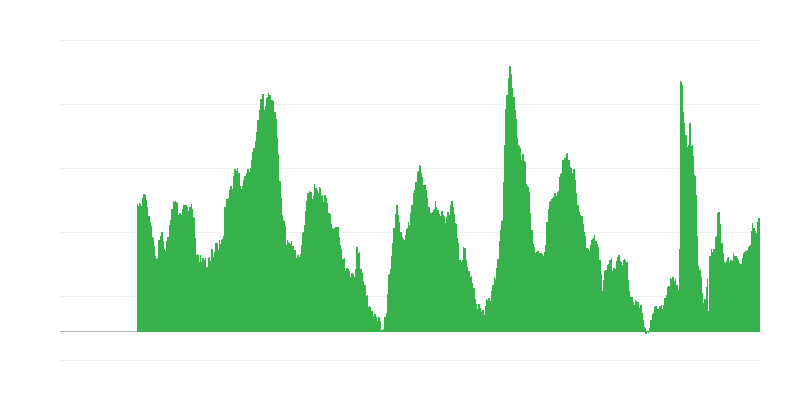 Erwartungen zur Arbeitslosigkeit in den nächsten 12 Monaten