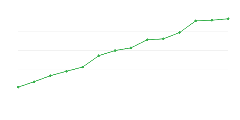 Einheiten in der Forschung und Entwicklung