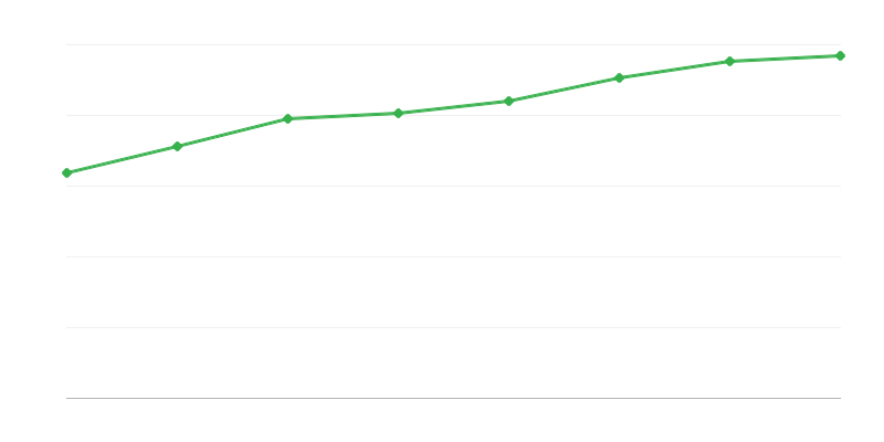 Personal in der Forschungs- und Entwicklungsarbeit