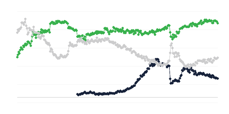 Wirtschaftliches Klima im Handel