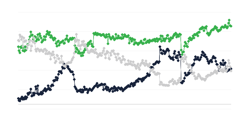 Wirtschaftliches Klima in der Verkehrsbranche