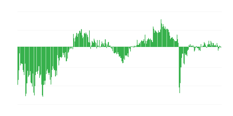 Aktuelle allgemeine Wirtschaftslage der Unternehmen