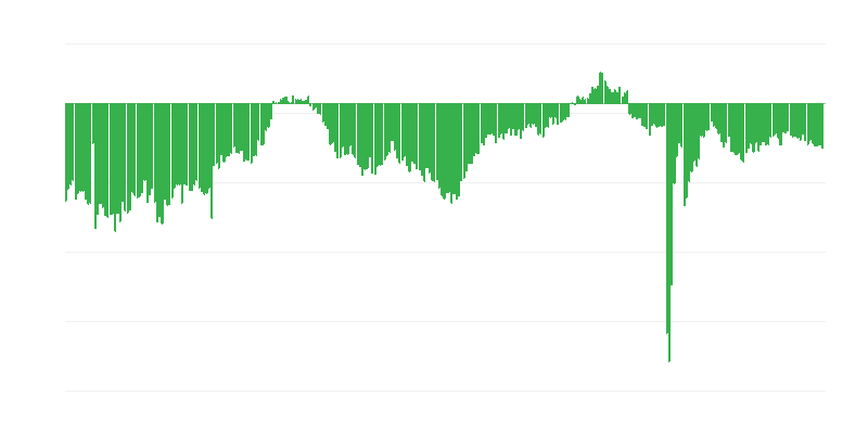 Aktuelle Finanzlage der Unternehmen
