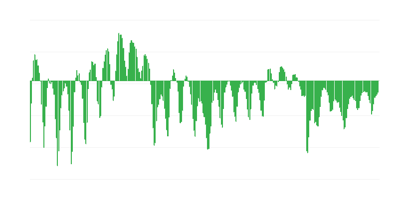 Beschaffung im Baugewerbe