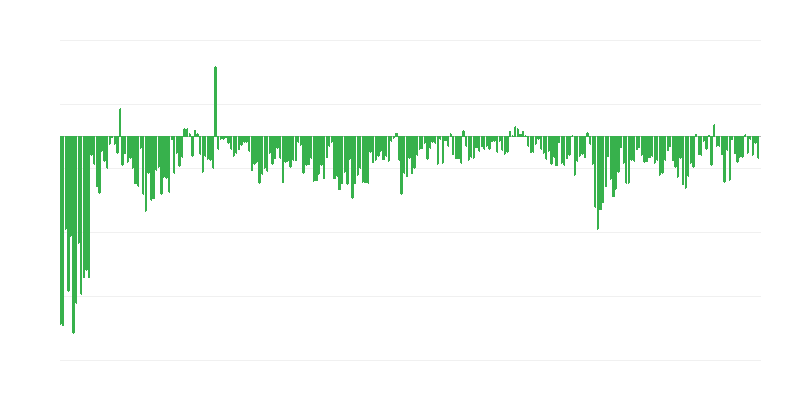 Zahlungsverzögerungen