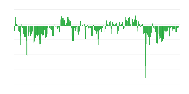 Voraussichtliche wirtschaftliche Lage der Unternehmen