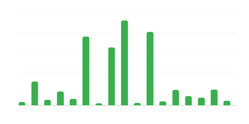 Beträge der Garantien und Bürgschaften des Schatzamtes