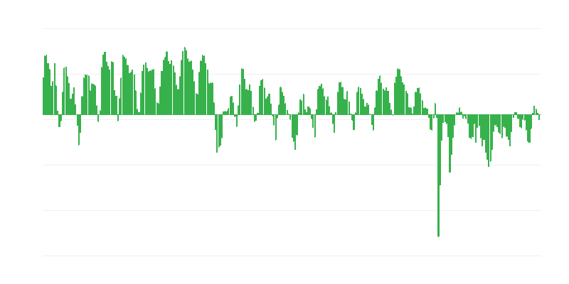 Prognostizierte Produktion