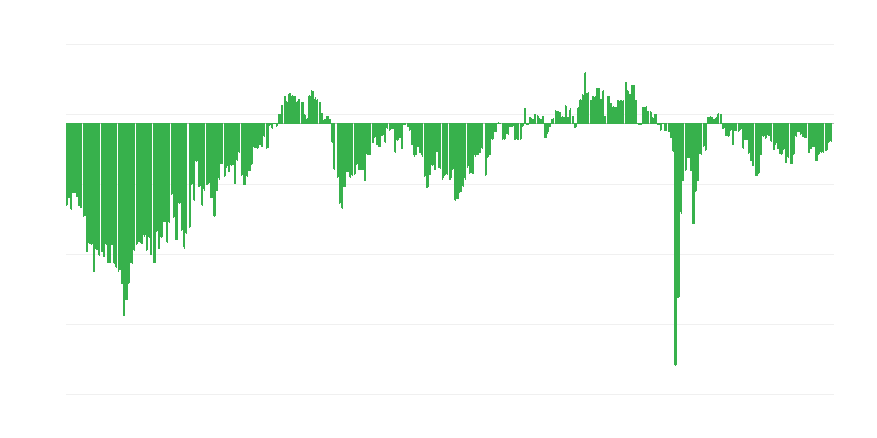 Voraussichtliche Beschäftigung