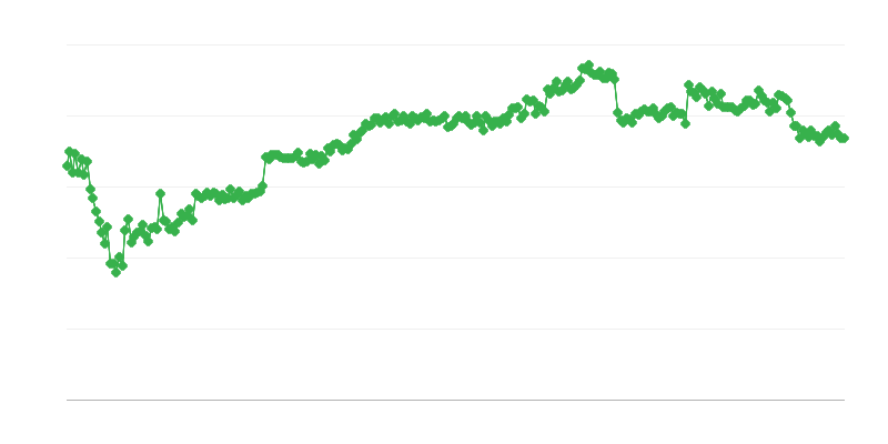 Finanzierung im Handel – Bankkredit