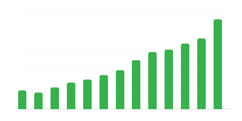 Anzahl der Kindertagesstätten