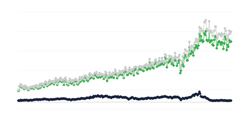 Warenimport nach Versandland