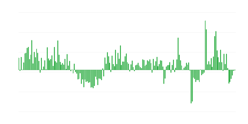 Handelsexportvolumen in Länder außerhalb der EU