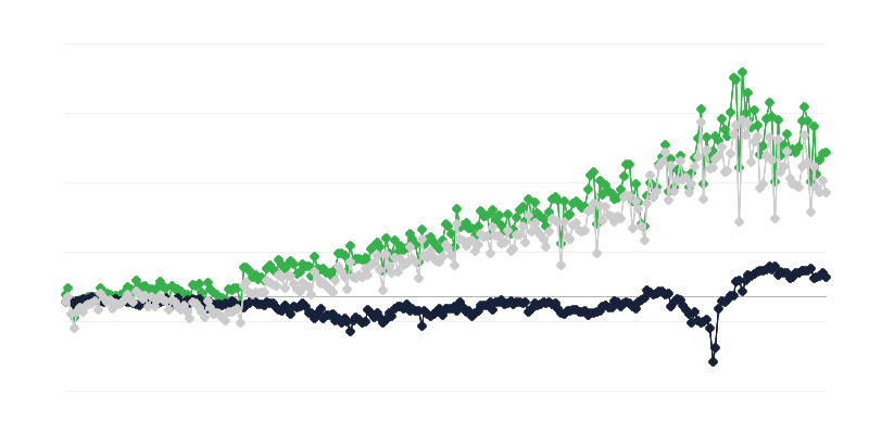 Saldo des Warenverkehrs nach Herkunftsland