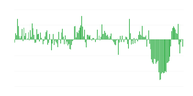 Volumen des Handelsimports aus Ländern außerhalb der EU