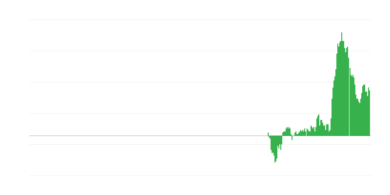 Inflation – Möbel, Haushaltsgeräte und Wartung
