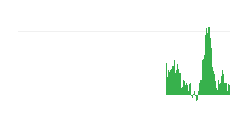 Inflation – Wohnen, Wasser, Strom, Gas und andere Brennstoffe