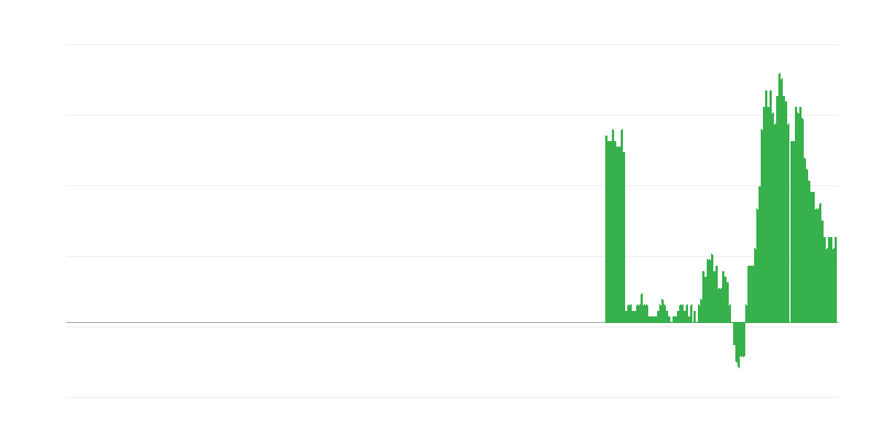 Inflation – Waren und Dienstleistungen