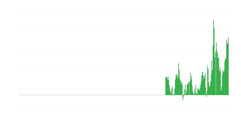 Inflation – Freizeit und Kultur