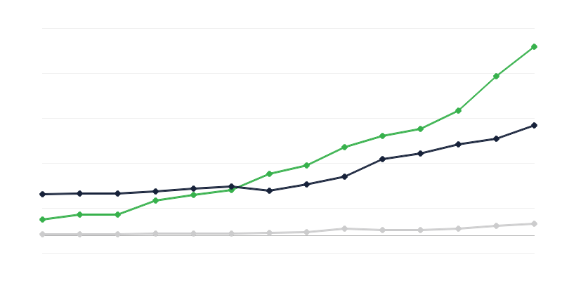 Ausgaben für Forschung und Entwicklung – finanzierender Sektor