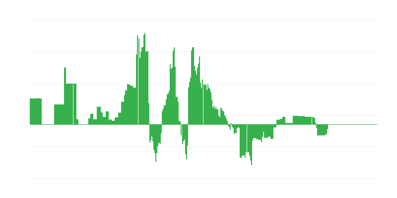 Inflation – Energie