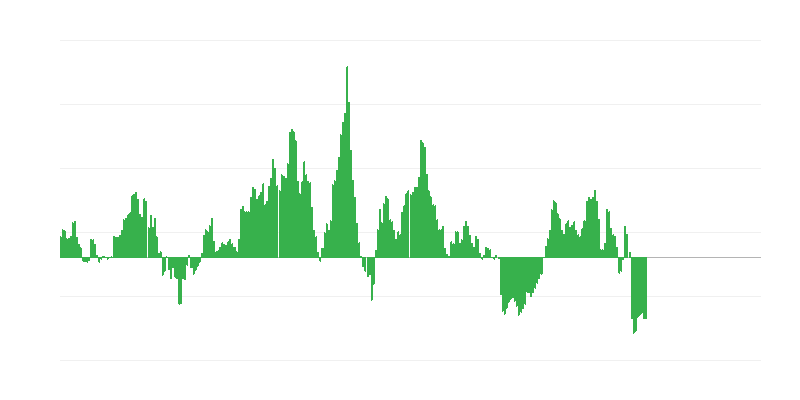 Inflation – Energie