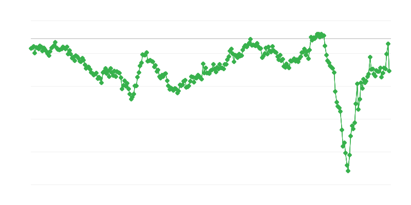 Handelsbilanz für Zwischenprodukte