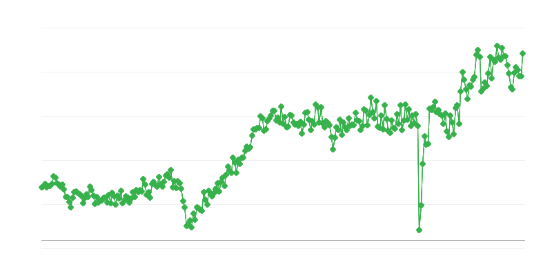 Handelsbilanz bei Konsumgütern