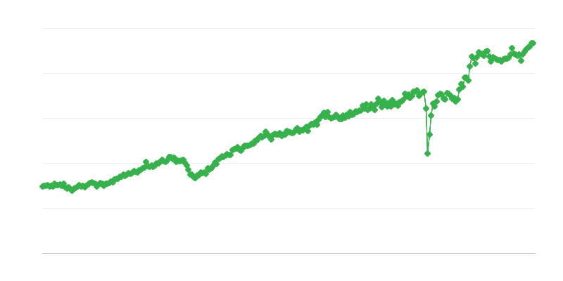 Export von Konsumgütern