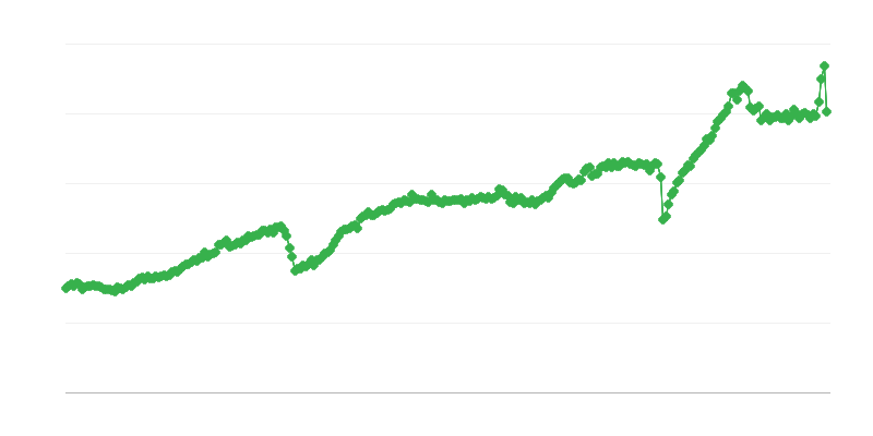 Export von Zwischenprodukten