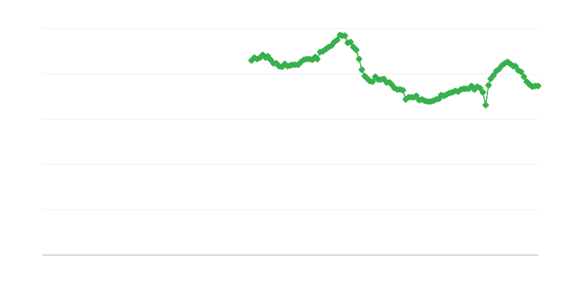 Bruttoinvestitionsquote der Haushalte