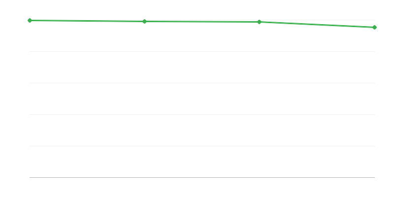 Todesfälle in städtischen Regionen