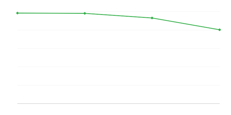 Lebendgeburten in ländlichen Regionen