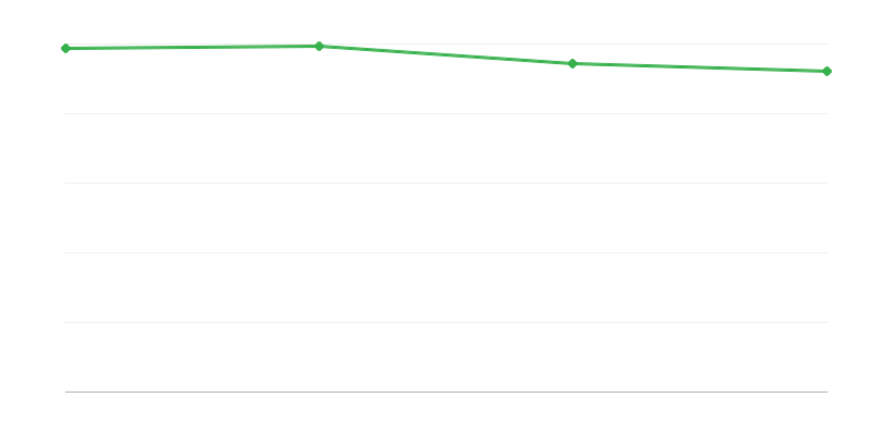 Lebendgeburten in städtischen Regionen