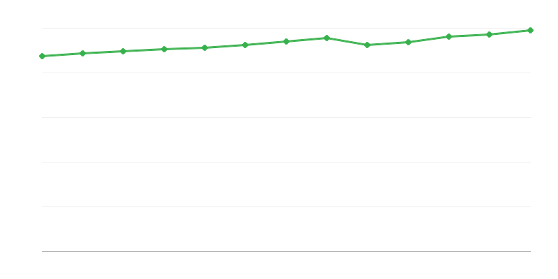 Betten in touristischen Unterkünften