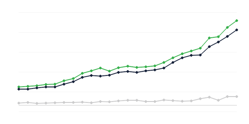 Einnahmen des Staatshaushalts