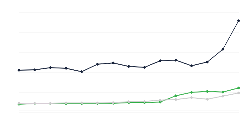 Ausgabenbereiche des Staatshaushalts