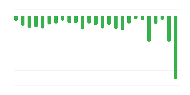 Ergebnis des Staatshaushalts