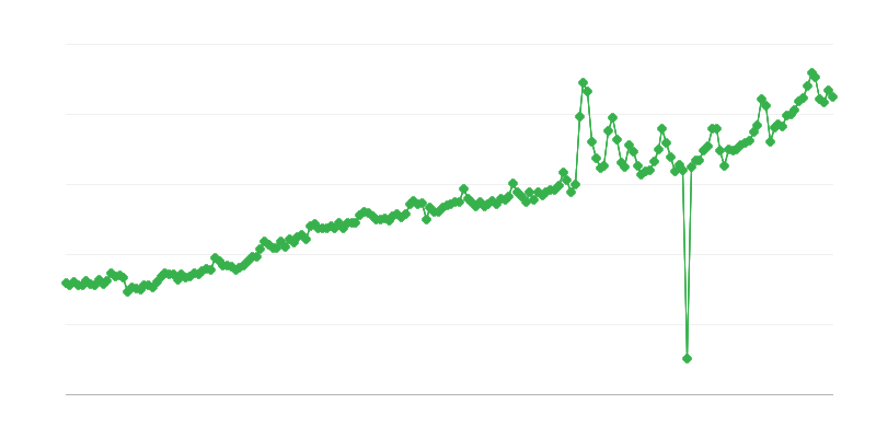 Sozialversicherungsleistungen
