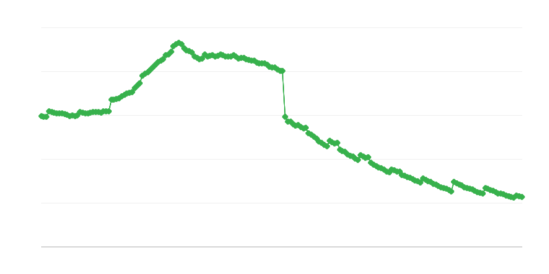 Vorruhestandsleistungen und -bezüge