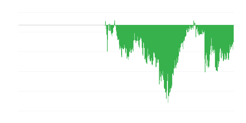 Verbrauchervertrauensindex
