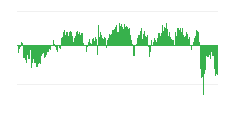 Verbrauchervertrauensindex