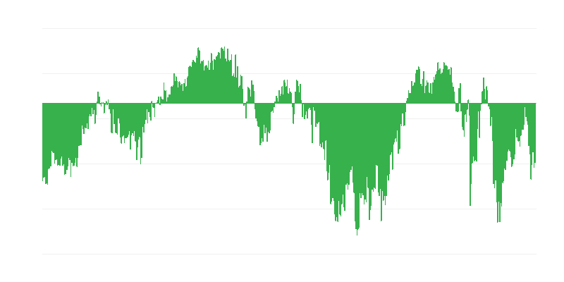 Verbrauchervertrauensindex