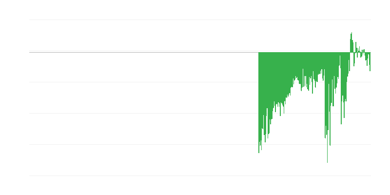 Verbrauchervertrauensindex